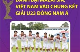U23 Đông Nam Á 2023: U23 Việt Nam gặp U23 Indonesia tại trận chung kết