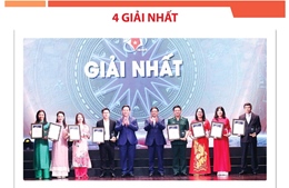 TTXVN giành 19 giải tại Giải thưởng toàn quốc về thông tin đối ngoại lần thứ IX