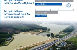 Ngày 18/10/2023: Khánh thành cao tốc Nghi Sơn - Diễn Châu