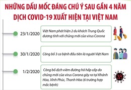 Những dấu mốc đáng chú ý sau gần 4 năm dịch COVID-19 xuất hiện tại Việt Nam