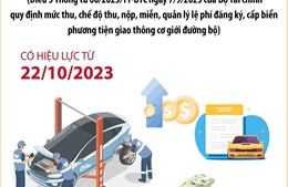 Tăng lệ phí cấp lần đầu chứng nhận đăng ký kèm theo biển số ở Hà Nội và Thành phố Hồ Chí Minh