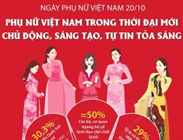 Phụ nữ Việt Nam trong thời đại mới - Chủ động, sáng tạo, tự tin tỏa sáng