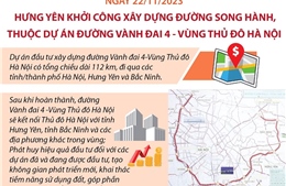 Hưng Yên khởi công xây dựng đường song hành, thuộc dự án đường Vành đai 4 - Vùng Thủ đô Hà Nội