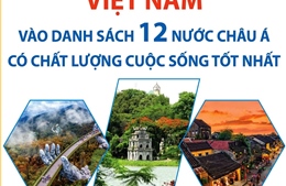 Việt Nam vào danh sách 12 nước châu Á có chất lượng cuộc sống tốt nhất