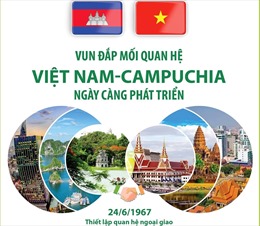 Vun đắp mối quan hệ Việt Nam - Campuchia ngày càng phát triển