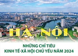 Hà Nội: Những chỉ tiêu kinh tế - xã hội chủ yếu năm 2024