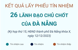 Kết quả lấy phiếu tín nhiệm 26 lãnh đạo chủ chốt của Đà Nẵng