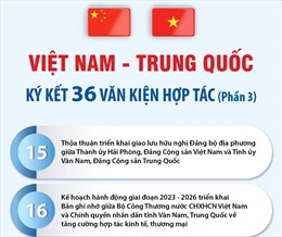 Việt Nam - Trung Quốc ký kết 36 văn kiện hợp tác (phần 3)
