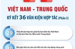 Việt Nam - Trung Quốc ký kết 36 văn kiện hợp tác (phần 5)