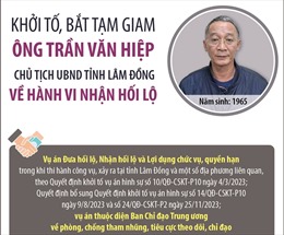 Khởi tố, bắt tạm giam ông Trần Văn Hiệp, Chủ tịch UBND tỉnh Lâm Đồng về hành vi nhận hối lộ