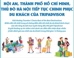 Hội An, TP Hồ Chí Minh, Thủ đô Hà Nội tiếp tục chinh phục du khách của Tripadvisor