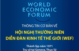 Thông tin cơ bản về Hội nghị thường niên Diễn đàn Kinh tế thế giới 