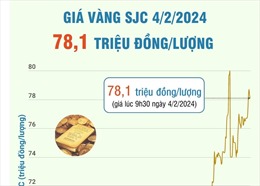 Giá vàng SJC ngày 4/2/2024 giao dịch ở mức 78,1 triệu đồng/lượng