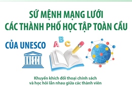 Sứ mệnh Mạng lưới các thành phố học tập toàn cầu của UNESCO