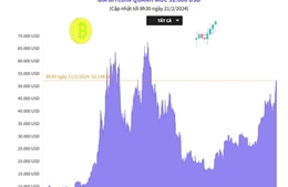 Giá Bitcoin quanh mốc 52.000 USD