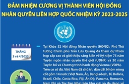 Dấu ấn Việt Nam trong năm đầu tiên đảm nhiệm cương vị thành viên Hội đồng Nhân quyền LHQ nhiệm kỳ 2023 - 2025