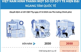 Mục tiêu đến năm 2050, Việt Nam hình thành một số cơ sở y tế hiện đại ngang tầm quốc tế