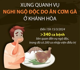 Xung quanh vụ nghi ngộ độc do ăn cơm gà ở Khánh Hòa