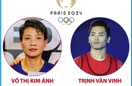 6 vé dự Olympic Paris 2024 của thể thao Việt Nam