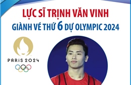 Lực sĩ Trịnh Văn Vinh giành vé thứ 6 dự Olympic 2024