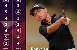 Golfer trẻ Nguyễn Anh Minh vô địch giải đấu nghiệp dư tại Đài Loan (Trung Quốc)