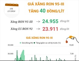 Giá xăng RON 95-III tăng 40 đồng/lít