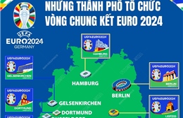  Những thành phố tổ chức vòng chung kết EURO 2024