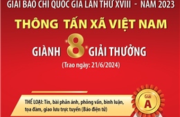 Thông tấn xã Việt Nam giành 8 giải thưởng tại Giải báo chí Quốc gia lần thứ XVIII