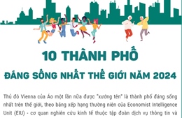 10 thành phố đáng sống nhất thế giới năm 2024