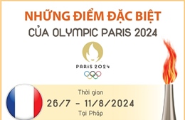 Những điểm đặc biệt của Olympic Paris 2024