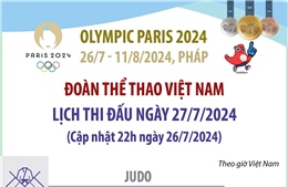 Lịch thi đấu của Đoàn thể thao Việt Nam tại Olympic Paris 2024 ngày 27/7 và rạng sáng 28/7