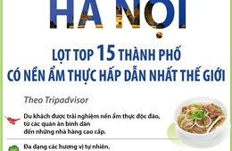 Hà Nội lọt top 15 thành phố có nền ẩm thực hấp dẫn nhất thế giới