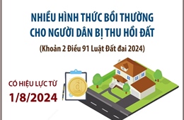 Nhiều hình thức bồi thường cho người dân bị thu hồi đất từ 1/8/2024