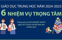 6 nhiệm vụ trọng tâm của Giáo dục trung học năm 2024 - 2025