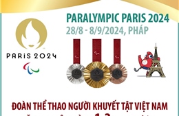 Paralympic Paris 2024: Đoàn Thể thao người khuyết tật Việt Nam đặt mục tiêu giành 1-2 huy chương