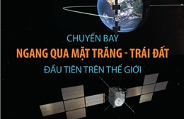 Chuyến bay ngang qua Mặt Trăng - Trái Đất đầu tiên trên thế giới