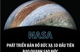 NASA phát triển bản đồ bức xạ 3D đầu tiên bao quanh Sao Mộc