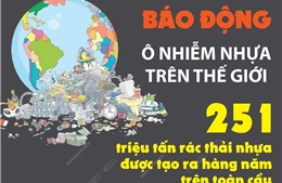 Báo động về ô nhiễm nhựa trên thế giới