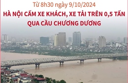 Từ 8h30 ngày 9/10: Hà Nội cấm xe khách, xe tải trên 0,5 tấn qua cầu Chương Dương