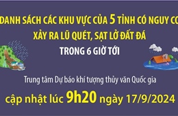 Các khu vực của 5 tỉnh có nguy cơ lũ quét, sạt lở đất trong 6 giờ tới