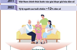 Chung tay bảo vệ, chăm sóc và phát huy vai trò người cao tuổi