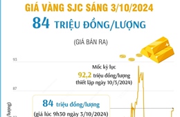 Sáng 3/10/2024 vàng SJC 84 triệu đồng/lượng