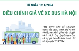 Từ ngày 1/11/2024, Hà Nội tăng giá vé xe bus có trợ giá