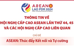 Thông tin về Hội nghị Cấp cao ASEAN lần thứ 44, 45 và các Hội nghị Cấp cao liên quan