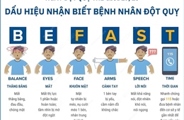 Quy tắc BE FAST: Dấu hiệu nhận biết sớm về đột quỵ