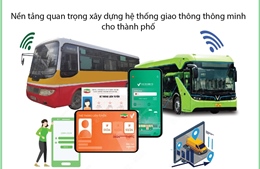 Hà Nội: Nhiều lợi ích từ việc triển khai thẻ vé điện tử xe buýt