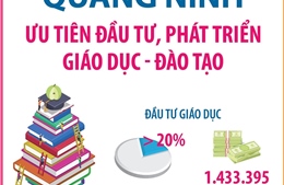 Quảng Ninh: Ưu tiên đầu tư, phát triển giáo dục - đào tạo