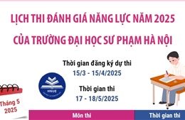 Lịch thi đánh giá năng lực 2025 của trường Đại học Sư phạm Hà Nội