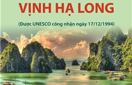 30 năm Di sản Thiên nhiên thế giới Vịnh Hạ Long