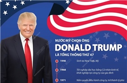 Nước Mỹ chọn ông Donald Trump là tổng thống thứ 47